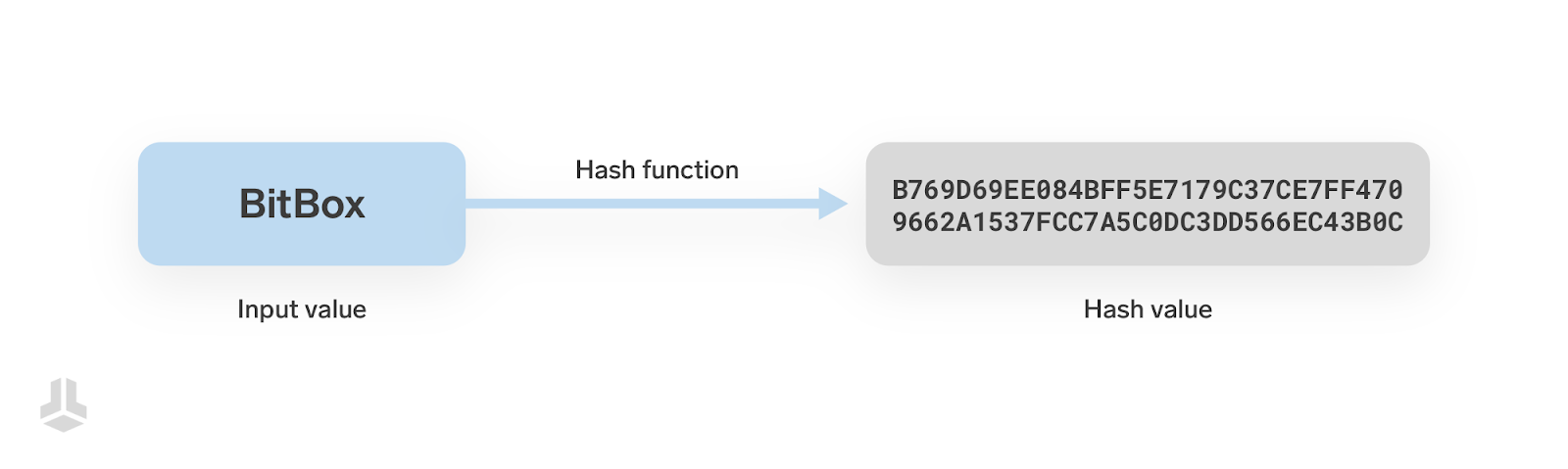 One backup, infinite possibilities: BIP-85 child keys explained