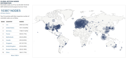 We need Bitcoin full nodes. Economic ones.
