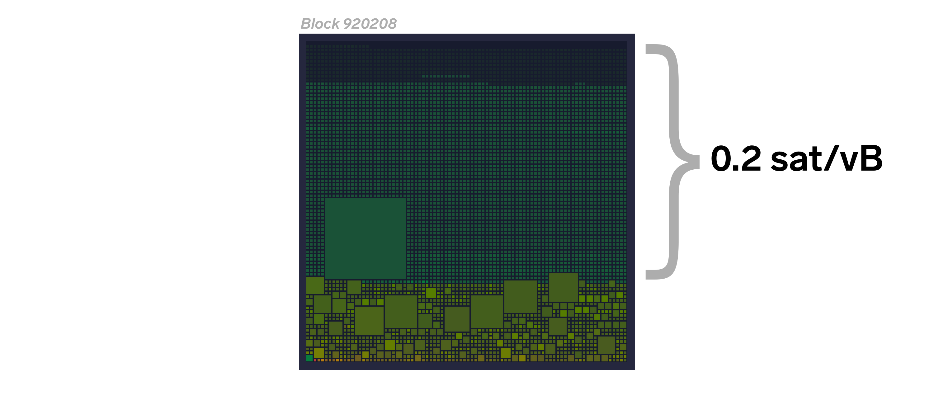 La diferencia entre las reglas de consenso de Bitcoin y las políticas de la mempool
